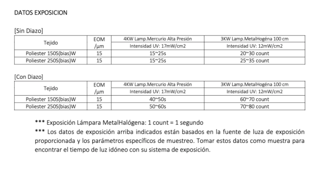 tiempos de exposicion